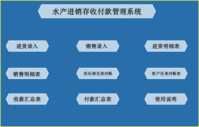 水产进销存收付管理系统表格设计EXCEL模板