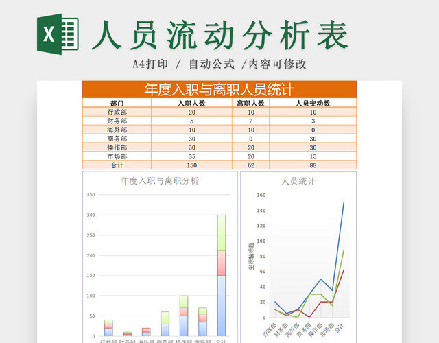 公司员工年度离职入职人员分析EXCEL表