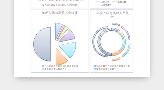 公司员工年度离职入职人员分析EXCEL表