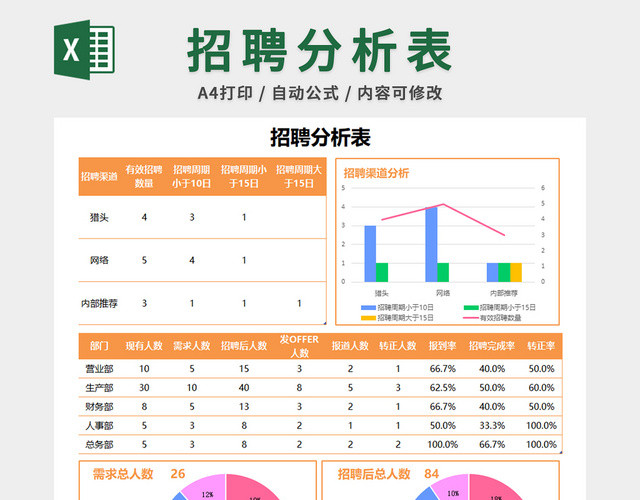 招聘分析表