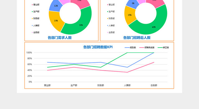 招聘分析表