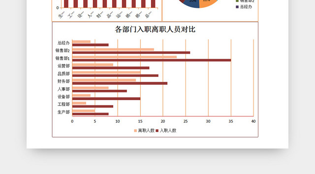 红色离职入职人员流动分析EXCEL表