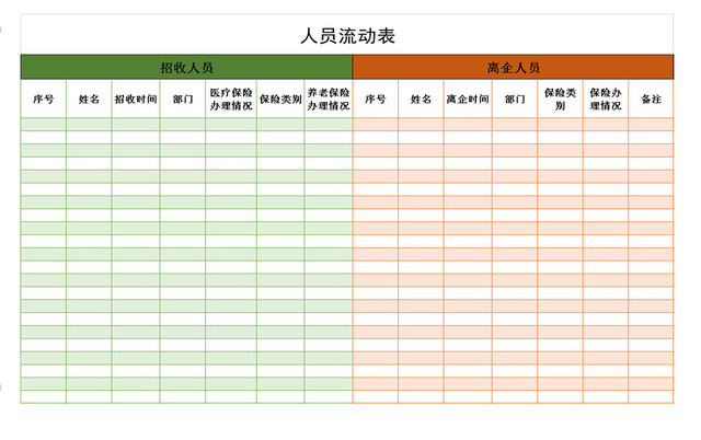 公司人事管理人员流动分析对比EXCEL表