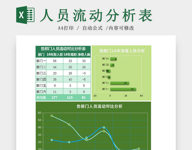 绿色公司人员流动分析EXCEL表