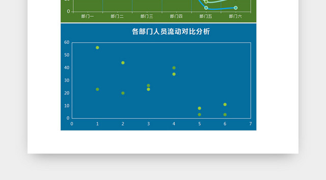 绿色公司人员流动分析EXCEL表