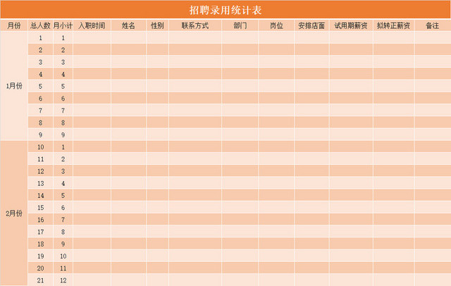 招聘录用计划表应聘登记表