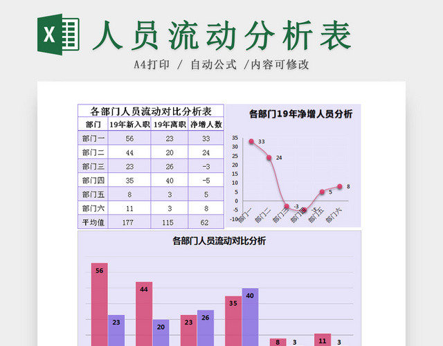 公司部门人员流动分析EXCEL表