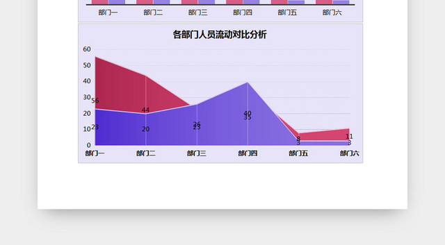 公司部门人员流动分析EXCEL表