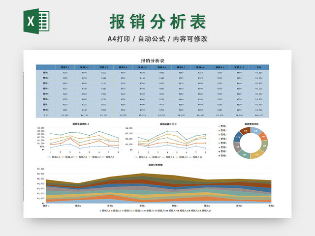 财务费用报销单报销分析表财务成本分析