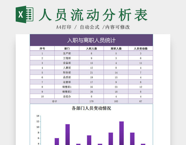 紫色公司离职入职人员流动分析EXCEL表