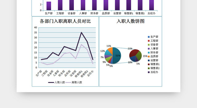 紫色公司离职入职人员流动分析EXCEL表