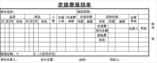 财务报销单费用报销单明细报销单