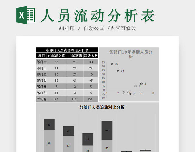 公司人员离职入职流动分析对比EXCEL表