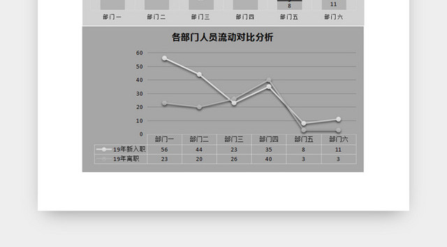 公司人员离职入职流动分析对比EXCEL表