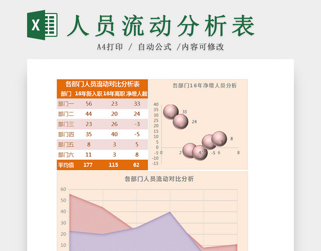橙色公司人员离职入职情况分析对比EXCEL表