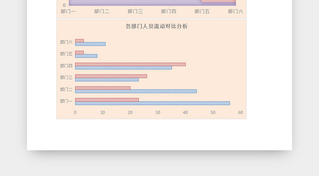 橙色公司人员离职入职情况分析对比EXCEL表