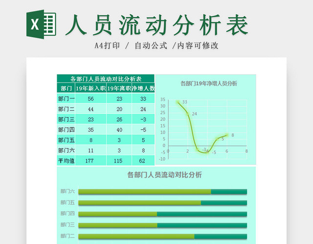 公司离职入职人员流动分析对比EXCEL表