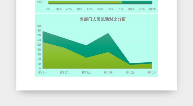 公司离职入职人员流动分析对比EXCEL表