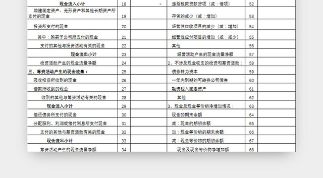 简约现金流量表模板