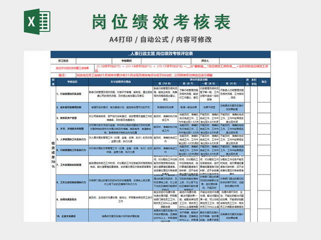 人事行政主管岗位绩效考核评定表