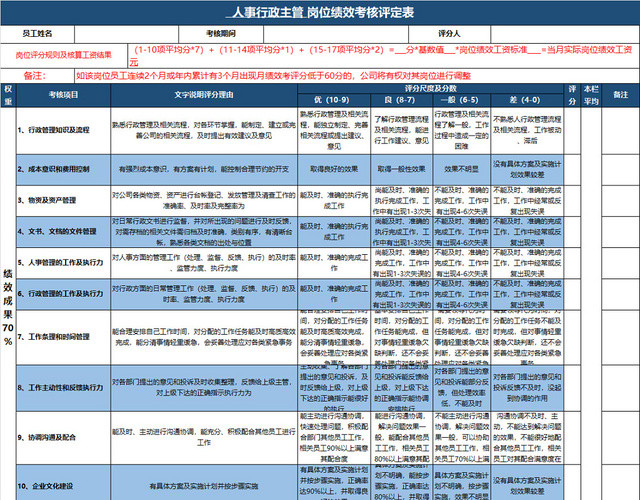 人事行政主管岗位绩效考核评定表