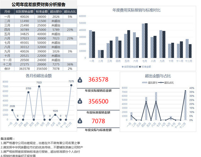 财务分析报告公司年度财务分析报销费用分析