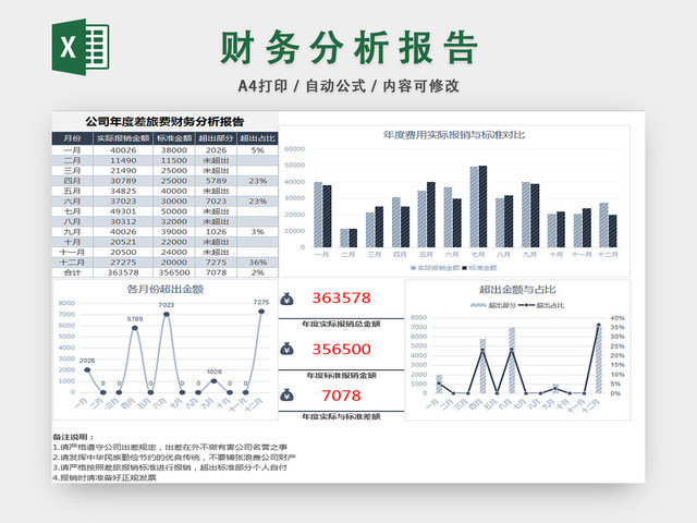 财务分析报告公司年度财务分析报销费用分析