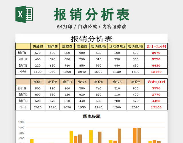 财务报销单报销分析表成本分析表