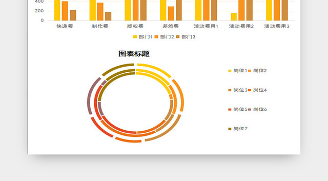 财务报销单报销分析表成本分析表