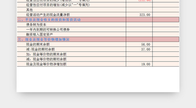 财务会计现金流量表