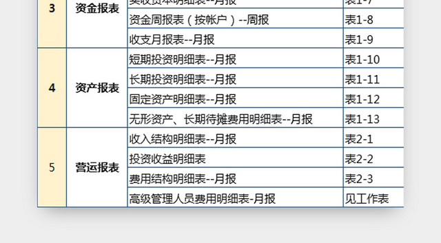 财务报表体系企业财务分析报表