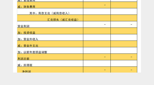 财务损益表