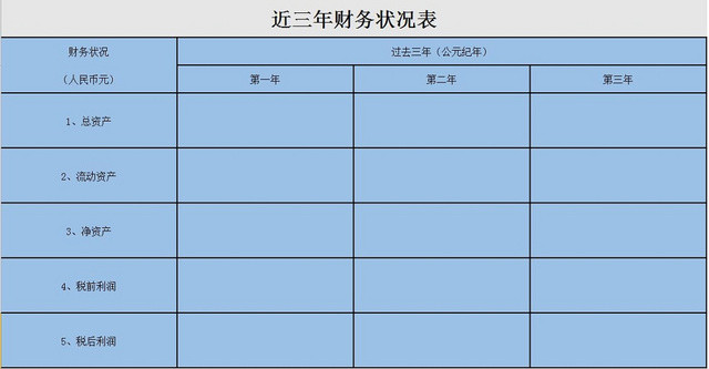 近三年财务状况表