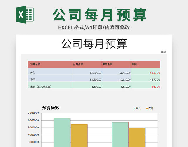 公司每月预算表EXCEL模板