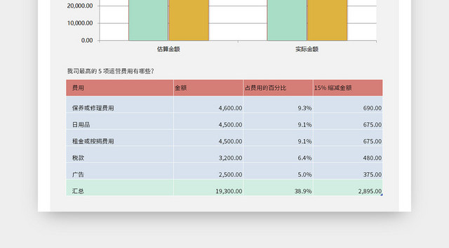 公司每月预算表EXCEL模板