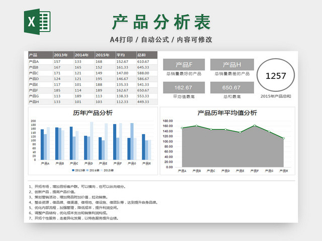 产品分析表销售报表销售分析表