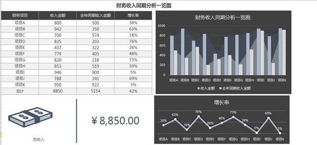财务收入分析表