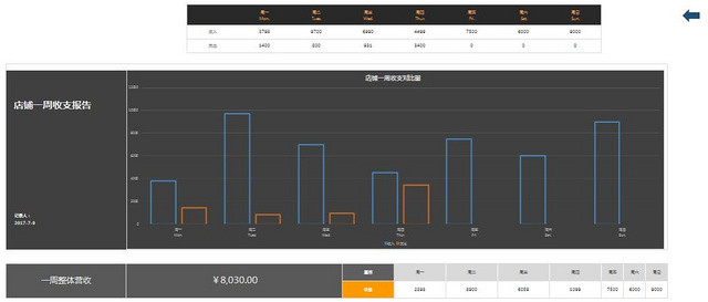 财务收支管理系统周报表