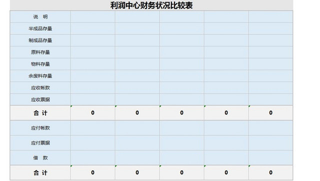 利润表