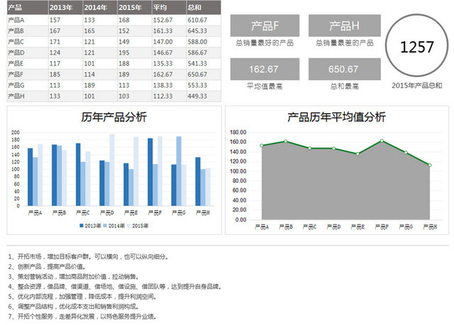 产品分析表销售报表销售分析表