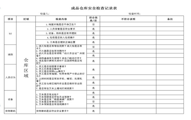 公司成品仓库安全检查记录EXCEL表