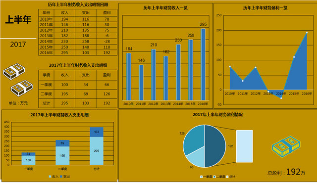 财务报表收支利润统计表