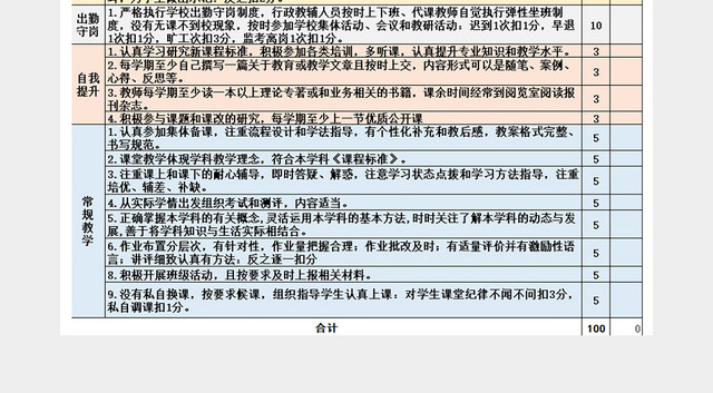 中学教师自我评价表