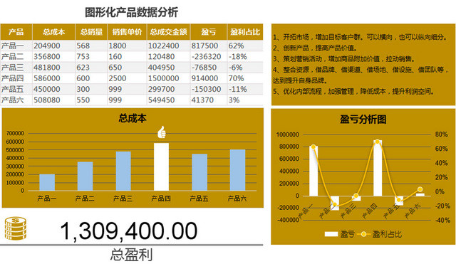 产品数据分析表销售业绩分析表