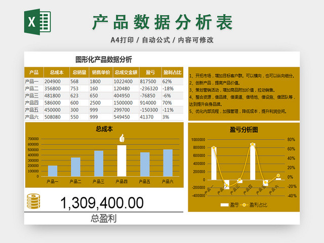 产品数据分析表销售业绩分析表