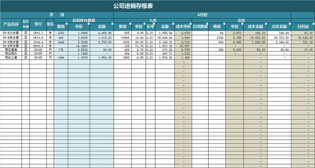 公司进销存报表