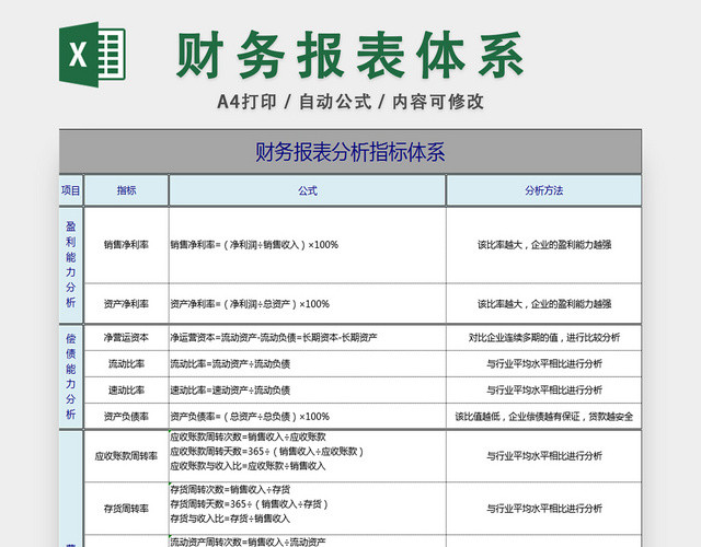 财务报表分析指标体系财务管理