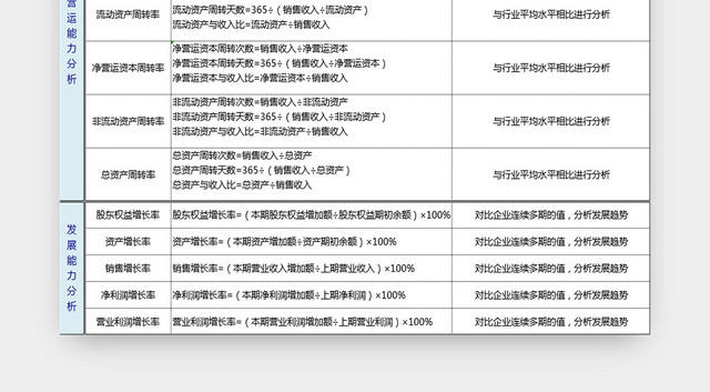 财务报表分析指标体系财务管理