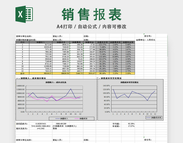 销售数据分析报表销售成本利润分析表