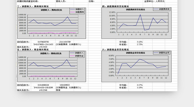 销售数据分析报表销售成本利润分析表